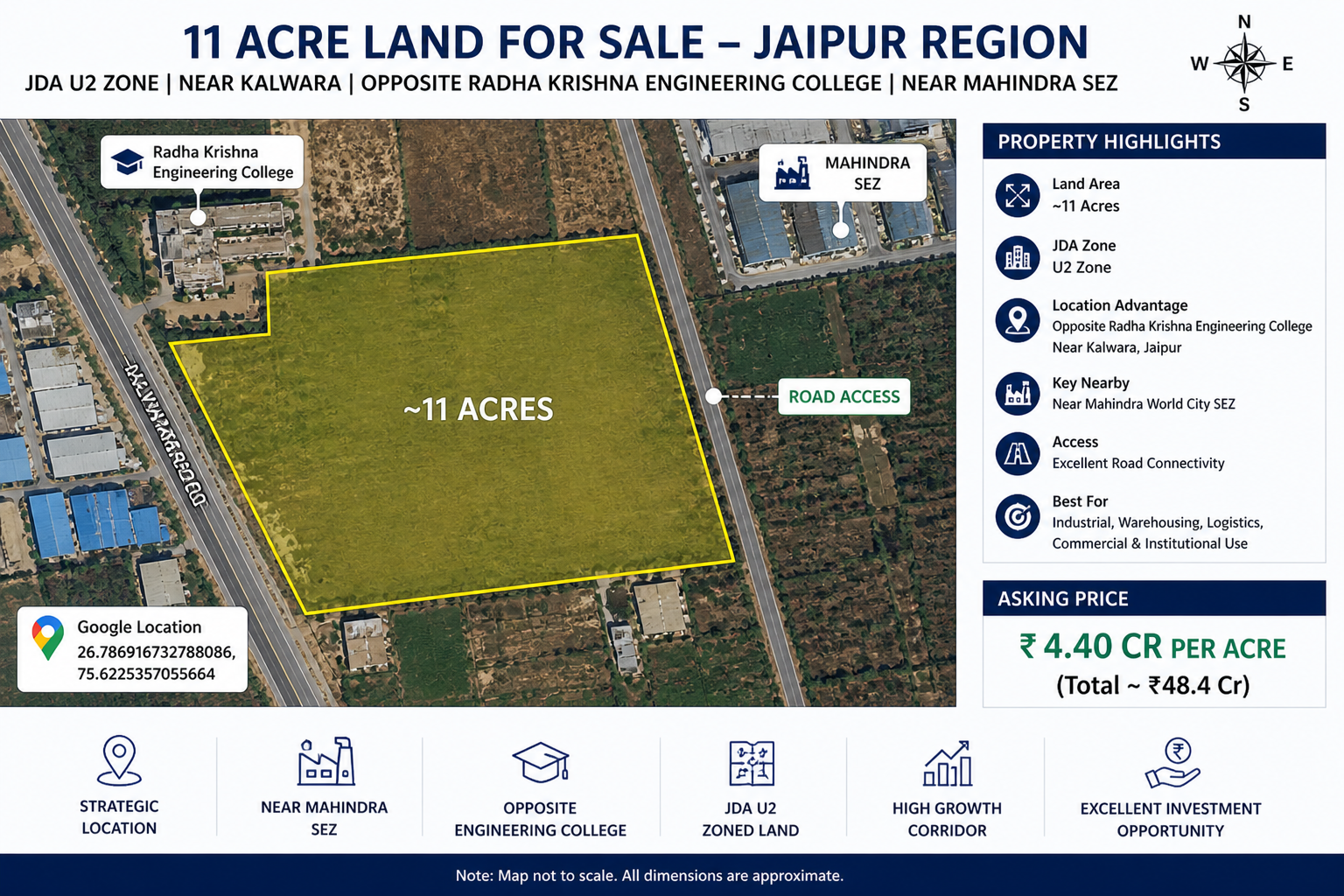 11 Acre Strategic Land Opportunity – Jaipur Region