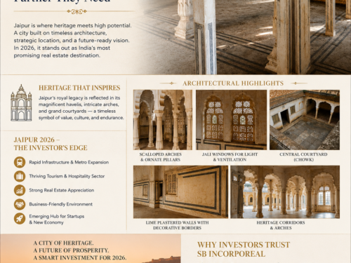 Jaipur Real Estate Investment 2026 infographic highlighting investment opportunities and SB Incorporeal real estate advisory services
