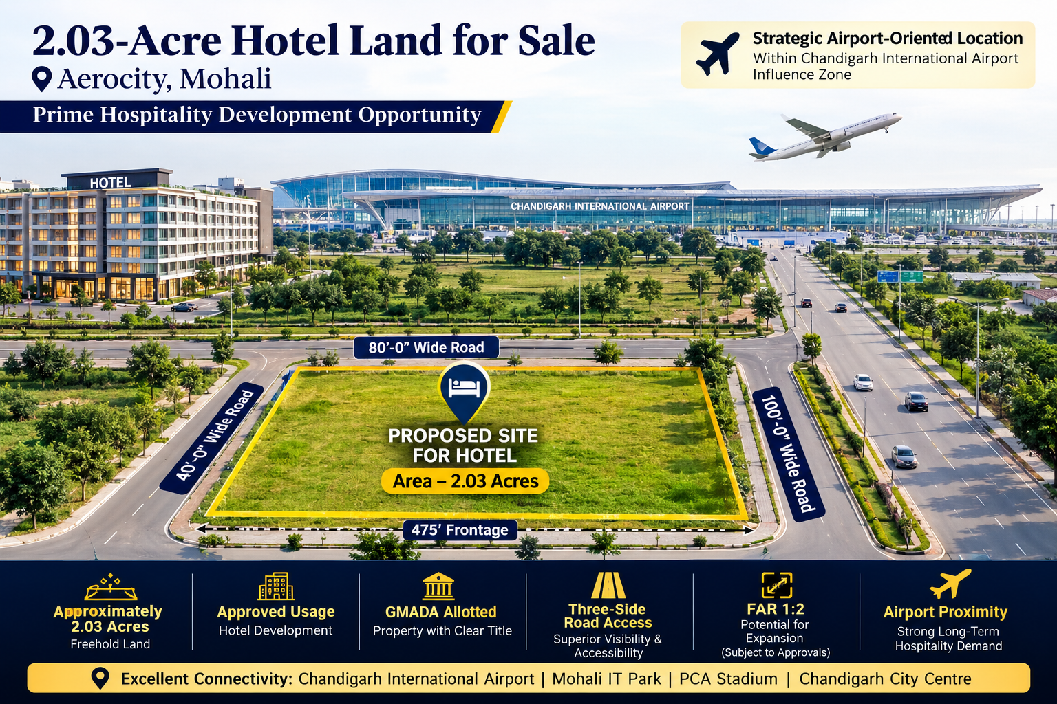 2.03-Acre Hotel Development Land | Aerocity, Mohali