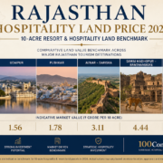 Rajasthan Hospitality Land Price 2026: 10-Acre Resort Land Comparison