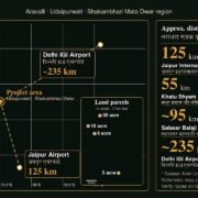 Shekhawati Tourism & Hospitality Investment 2027: Heritage, Spiritual Tourism, Wildlife & Destination Weddings