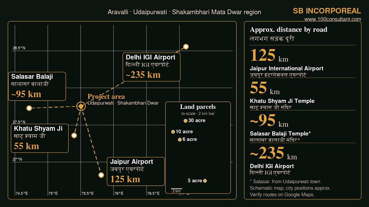 Shekhawati Tourism & Hospitality Investment 2027: Heritage, Spiritual Tourism, Wildlife & Destination Weddings